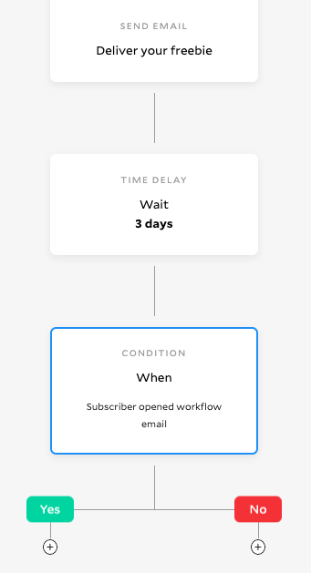 How to Create Workflows in Flodesk | Local Creative